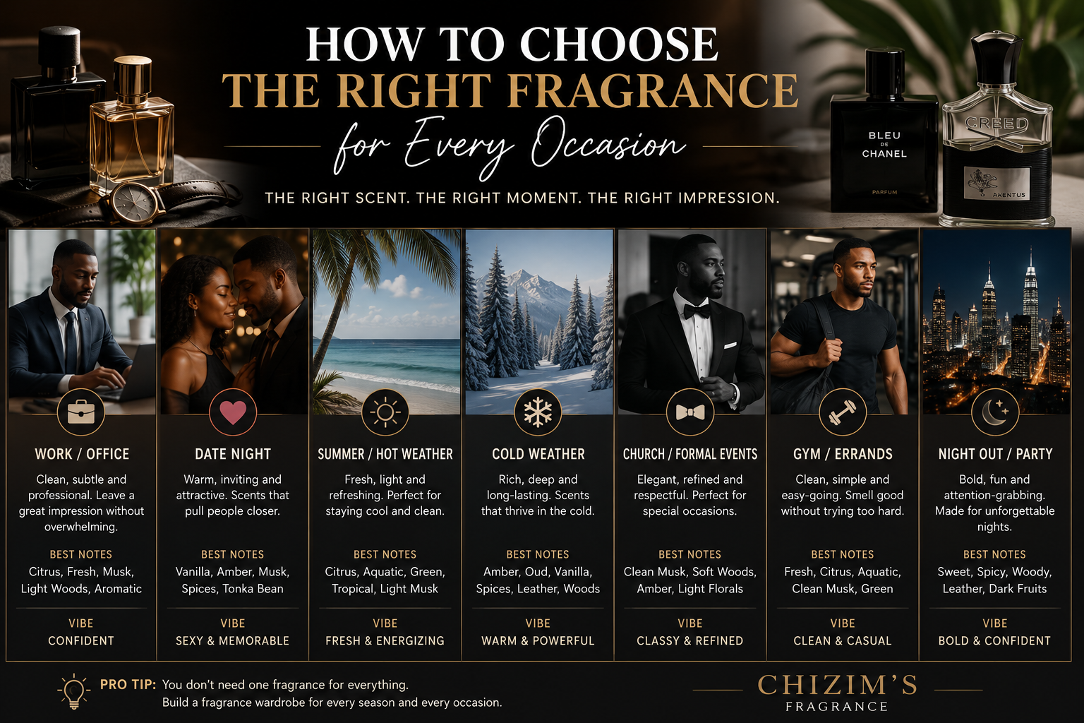 How to Choose the Right Fragrance for Every Occasion