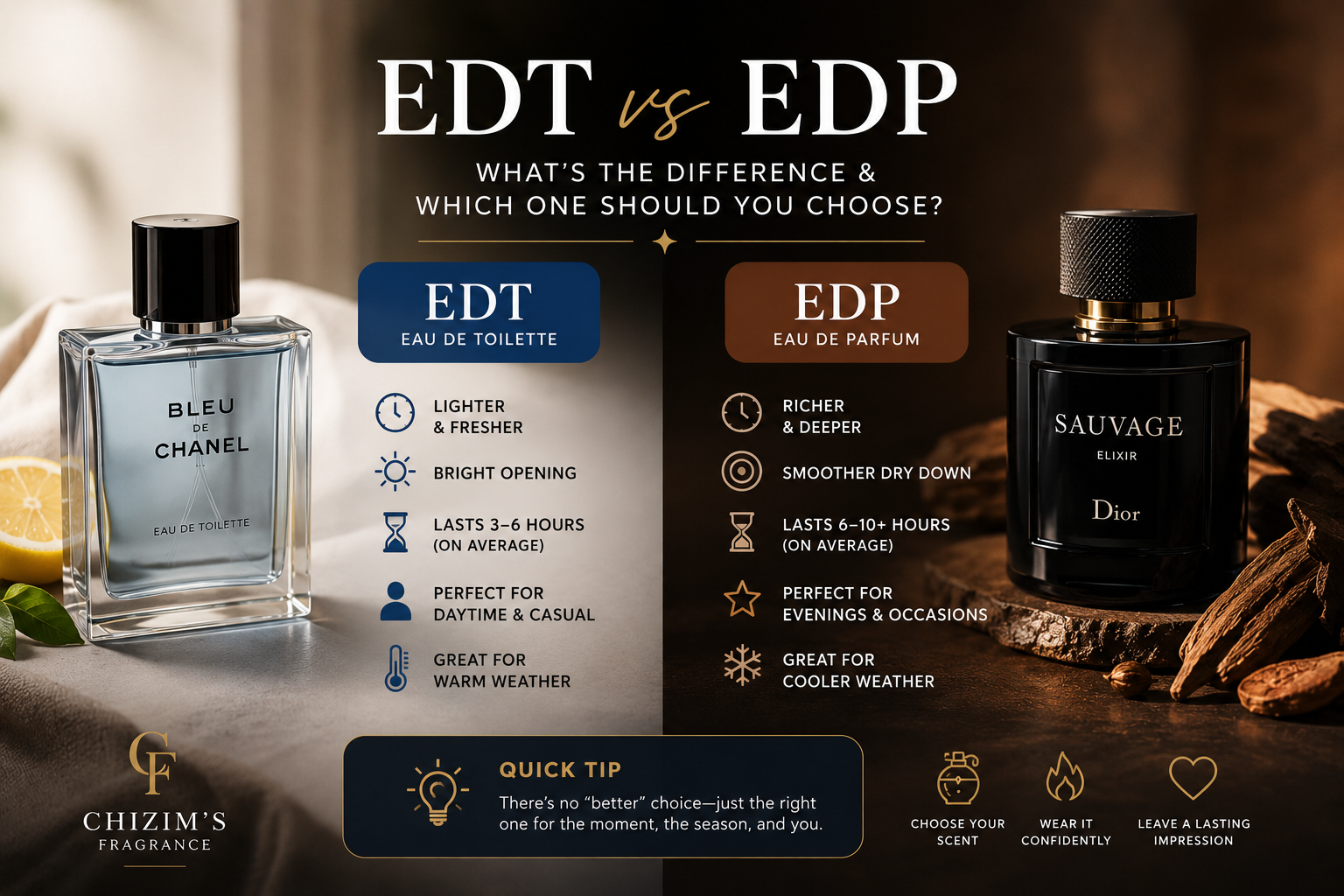 EDT vs EDP: What Is the Difference and Which One Should You Choose?